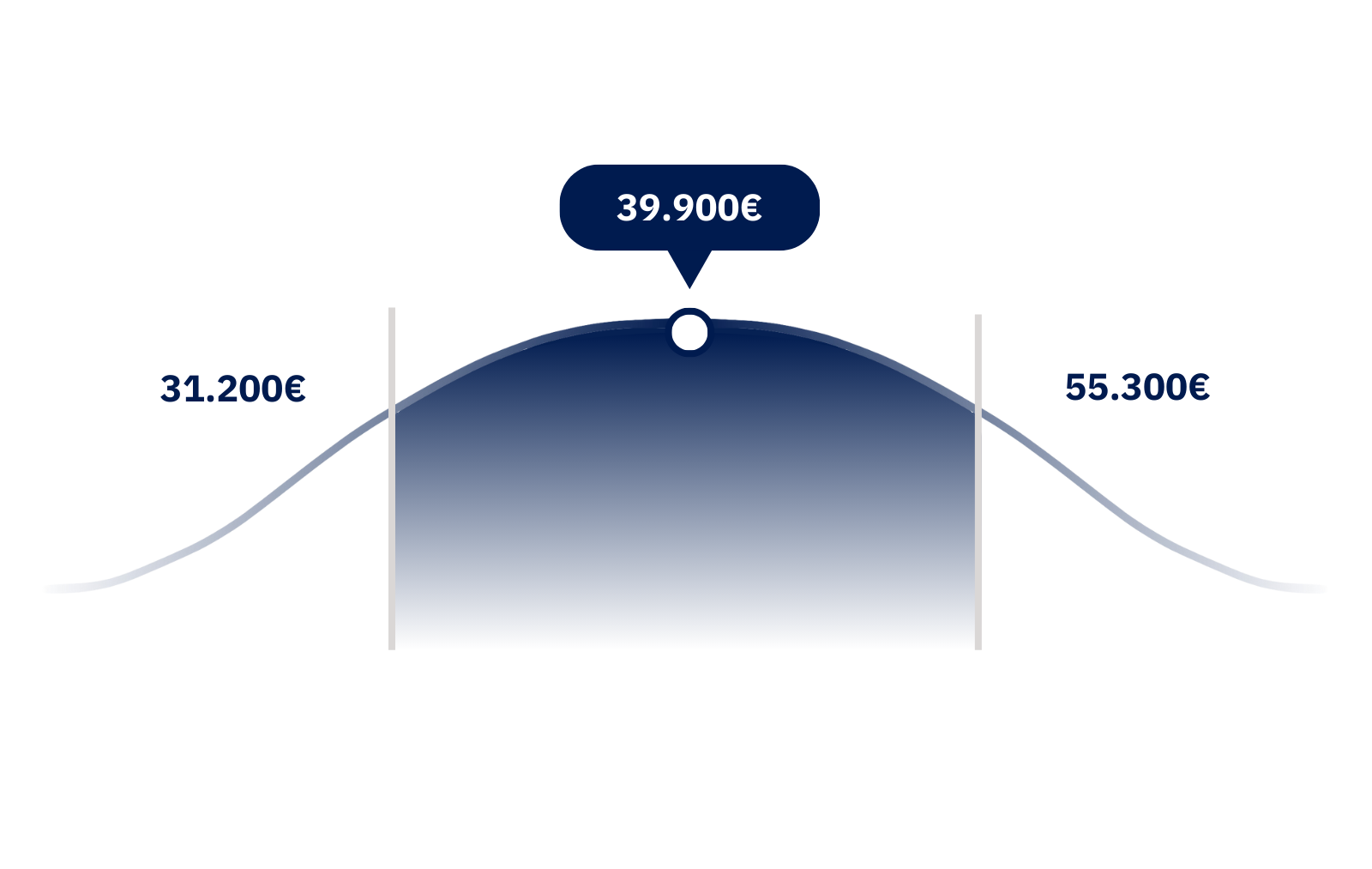 Debitorenbuchhaltung