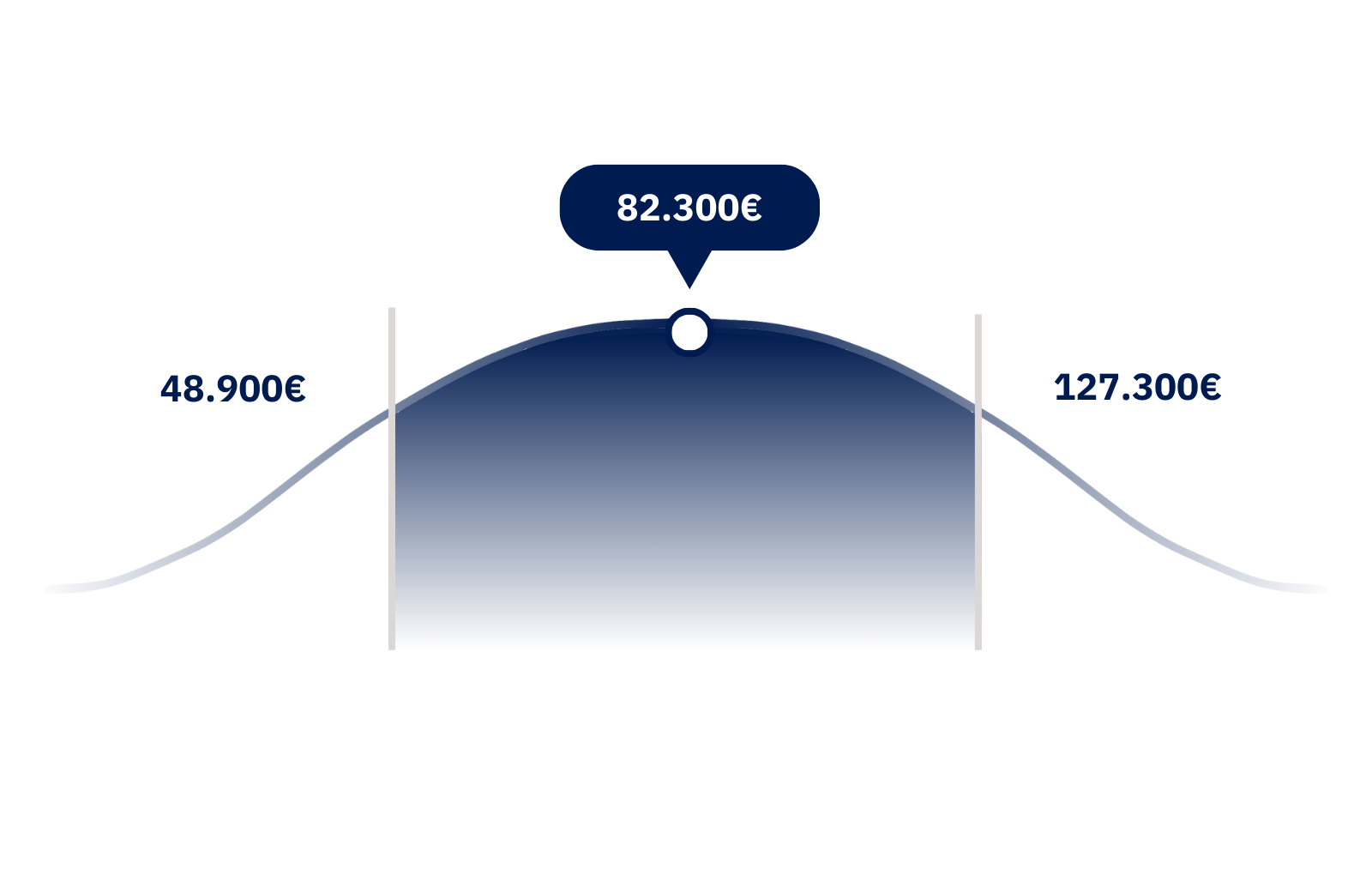 Leitung Rechnungswesen IFRS