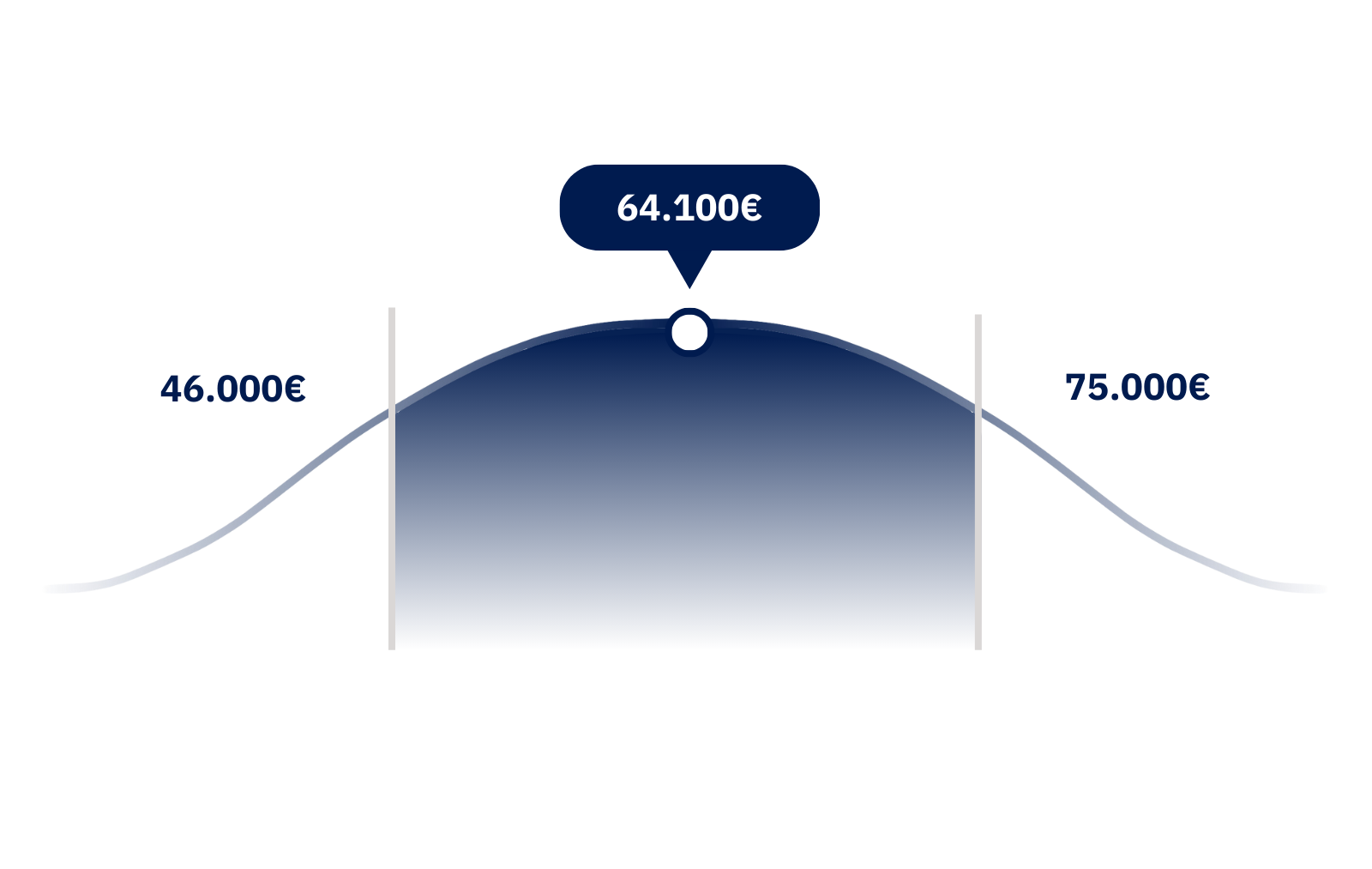 Referral Partner Manager