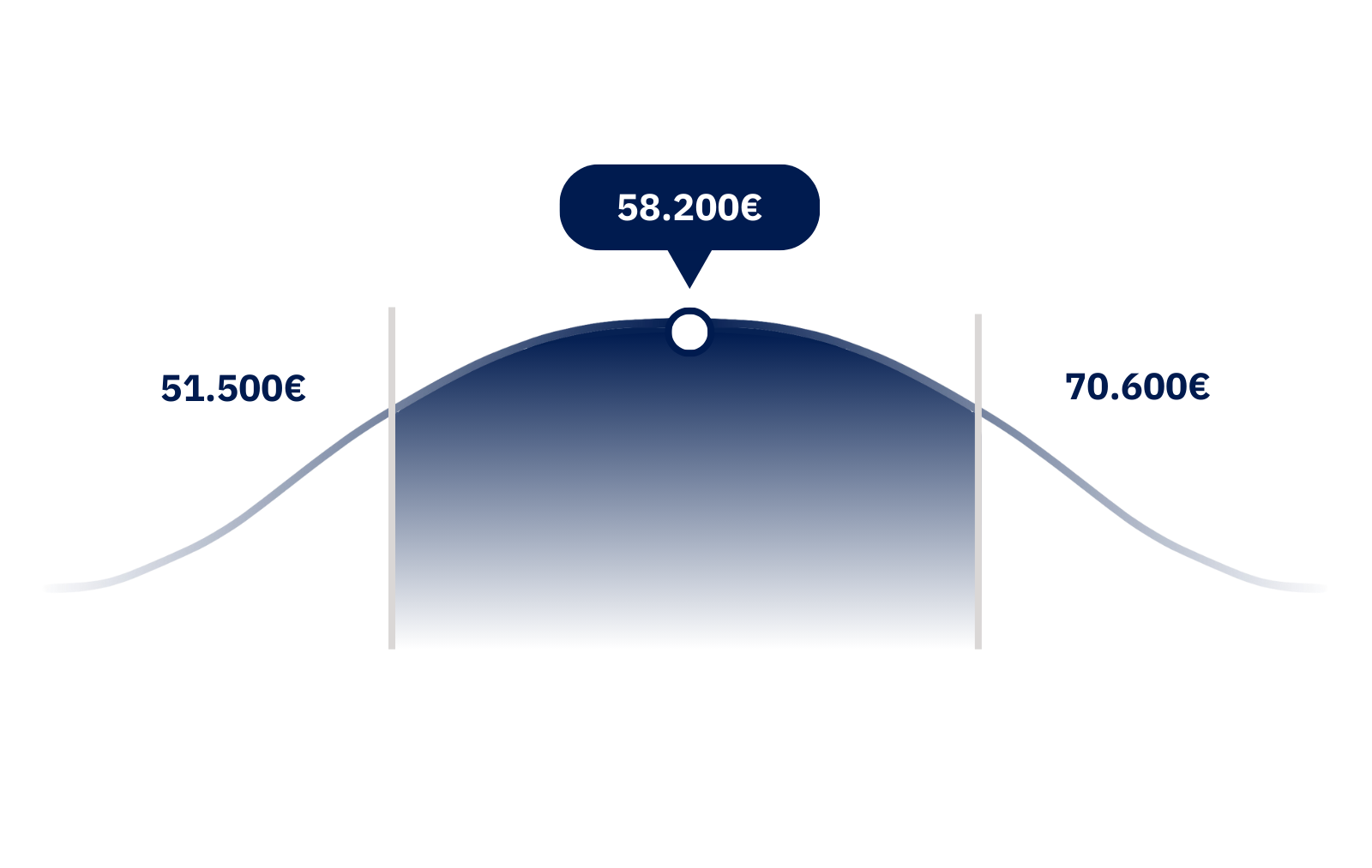 Teamlead Sales